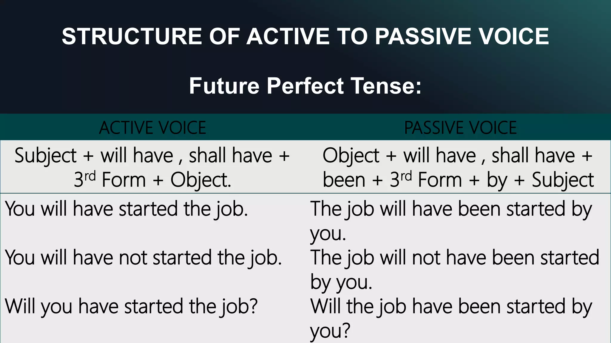 Active to passive voice & tenses | PPTX