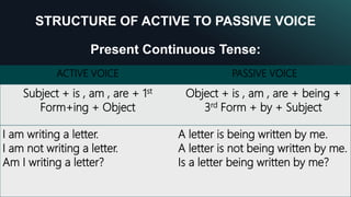 STRUCTURE OF ACTIVE TO PASSIVE VOICE
Present Continuous Tense:
10
ACTIVE VOICE PASSIVE VOICE
Subject + is , am , are + 1st
Form+ing + Object
Object + is , am , are + being +
3rd Form + by + Subject
I am writing a letter.
I am not writing a letter.
Am I writing a letter?
A letter is being written by me.
A letter is not being written by me.
Is a letter being written by me?
 