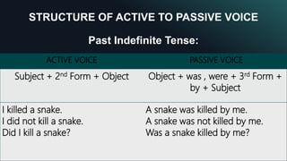 STRUCTURE OF ACTIVE TO PASSIVE VOICE
Past Indefinite Tense:
12
ACTIVE VOICE PASSIVE VOICE
Subject + 2nd Form + Object Object + was , were + 3rd Form +
by + Subject
I killed a snake.
I did not kill a snake.
Did I kill a snake?
A snake was killed by me.
A snake was not killed by me.
Was a snake killed by me?
 