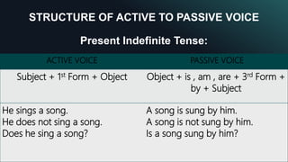 STRUCTURE OF ACTIVE TO PASSIVE VOICE
Present Indefinite Tense:
9
ACTIVE VOICE PASSIVE VOICE
Subject + 1st Form + Object Object + is , am , are + 3rd Form +
by + Subject
He sings a song.
He does not sing a song.
Does he sing a song?
A song is sung by him.
A song is not sung by him.
Is a song sung by him?
 