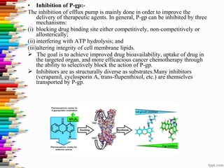 • Inhibition of P-gp:-
The inhibition of efflux pump is mainly done in order to improve the
delivery of therapeutic agents. In general, P-gp can be inhibited by three
mechanisms:
(i) blocking drug binding site either competitively, non-competitively or
allosterically;
(ii) interfering with ATP hydrolysis; and
(iii)altering integrity of cell membrane lipids.
 The goal is to achieve improved drug bioavailability, uptake of drug in
the targeted organ, and more efficacious cancer chemotherapy through
the ability to selectively block the action of P-gp.
 Inhibitors are as structurally diverse as substrates.Many inhibitors
(verapamil, cyclosporin A, trans-flupenthixol, etc.) are themselves
transported by P-gp.
 