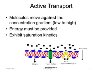 Active Transport
• Molecules move against the
concentration gradient (low to high)
• Energy must be provided
• Exhibit saturation kinetics
10/27/2016 3Dr.Anu Priya J
 