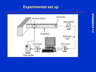 DYNAMICS7.0DYNAMICS7.0
Training Manual
Experimental set up
 