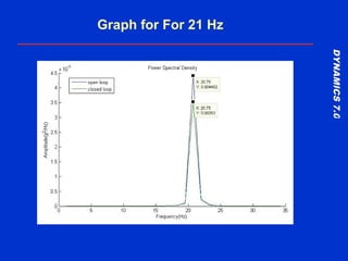 DYNAMICS7.0DYNAMICS7.0
Training Manual
Graph for For 21 Hz
 