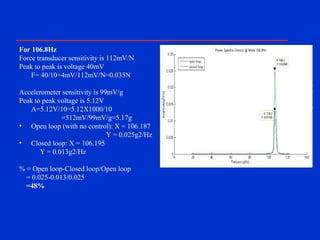 DYNAMICS7.0DYNAMICS7.0
Training Manual
For 106.8Hz
Force transducer sensitivity is 112mV/N
Peak to peak is voltage 40mV
F= 40/10=4mV/112mV/N=0.035N
Accelerometer sensitivity is 99mV/g
Peak to peak voltage is 5.12V
A=5.12V/10=5.12X1000/10
=512mV/99mV/g=5.17g
• Open loop (with no control): X = 106.187
Y = 0.025g2/Hz
• Closed loop: X = 106.195
Y = 0.013g2/Hz
% = Open loop-Closed loop/Open loop
= 0.025-0.013/0.025
=48%
 