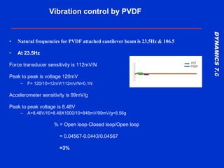 DYNAMICS7.0DYNAMICS7.0
Training Manual
• Natural frequencies for PVDF attached cantilever beam is 23.5Hz & 106.5
• At 23.5Hz
Force transducer sensitivity is 112mV/N
Peak to peak is voltage 120mV
– F= 120/10=12mV/112mV/N=0.1N
Accelerometer sensitivity is 99mV/g
Peak to peak voltage is 8.48V
– A=8.48V/10=8.48X1000/10=848mV/99mV/g=8.56g
% = Open loop-Closed loop/Open loop
= 0.04567-0.0443/0.04567
=3%
Vibration control by PVDF
 