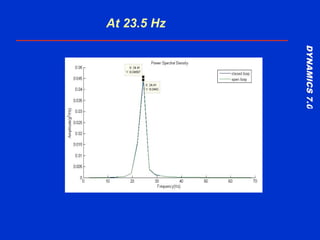 DYNAMICS7.0DYNAMICS7.0
Training Manual
At 23.5 Hz
 