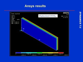DYNAMICS7.0DYNAMICS7.0
Training Manual
Ansys results
Displacement 0.0169µ
 