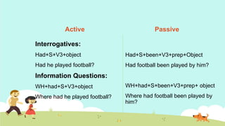 Active
Interrogatives:
Had+S+V3+object
Had he played football?
Information Questions:
WH+had+S+V3+object
Where had he played football?
Passive
Had+S+been+V3+prep+Object
Had football been played by him?
WH+had+S+been+V3+prep+ object
Where had football been played by
him?
 