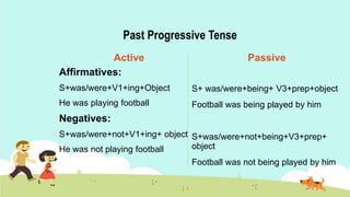 Past Progressive Tense
Active
Affirmatives:
S+was/were+V1+ing+Object
He was playing football
Negatives:
S+was/were+not+V1+ing+ object
He was not playing football
Passive
S+ was/were+being+ V3+prep+object
Football was being played by him
S+was/were+not+being+V3+prep+
object
Football was not being played by him
 