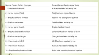 Normal Present Perfect Examples Present Perfect Passive Voice Voice
1 - I have written a letter A letter has been written by me
2 - He has cooked Food Food has been cooked by me
3 - They have Played football Football has been played by them
4 - She has made cake Cake has been made by her
5 - He has learnt English English has been learnt
6 - They have started Generator Generator has been started by them
7 - She has made changes Changes have been made by her
8 - I have repaired L.C.D L.C.D has been repaired by me
9 - I have made Tutorials Tutorials have been made by me
10 - They have implemented rules Rules have been implemented by them
 
