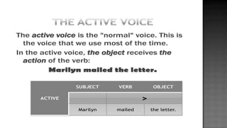 ACTIVE VOICE AND PASSIVE VOICE Grade 9.pptx