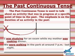 The Past Continuous Tense
   The Past Continuous Tense is used to talk
about an activity that was in progress at a specific
point of time in the past. The emphasis is on the
duration of an activity in the past:




I was studying for an exam while my mother was
  cooking dinner.
We were walking in the park at around 7 p.m. last
  night.
 