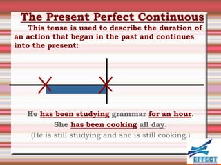 The Present Perfect Continuous
    This tense is used to describe the duration of
an action that began in the past and continues
into the present:




   He has been studying grammar for an hour.
           She has been cooking all day.
    (He is still studying and she is still cooking.)
 