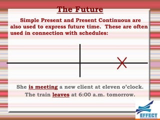 The Future
    Simple Present and Present Continuous are
also used to express future time. These are often
used in connection with schedules:




  She is meeting a new client at eleven o’clock.
    The train leaves at 6:00 a.m. tomorrow.
 