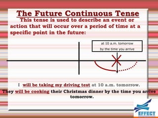 The Future Continuous Tense
       This tense is used to describe an event or
   action that will occur over a period of time at a
   specific point in the future:
                                          at 10 a.m. tomorrow
                                          by the time you arrive




      I will be taking my driving test at 10 a.m. tomorrow.
They will be cooking their Christmas dinner by the time you arrive
                             tomorrow.
 