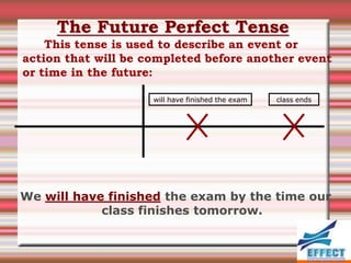 The Future Perfect Tense
    This tense is used to describe an event or
action that will be completed before another event
or time in the future:

                     will have finished the exam   class ends




We will have finished the exam by the time our
            class finishes tomorrow.
 