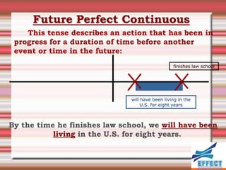 Future Perfect Continuous
    This tense describes an action that has been in
 progress for a duration of time before another
 event or time in the future:
                                                  finishes law school




                               will have been living in the
                                    U.S. for eight years



By the time he finishes law school, we will have been
           living in the U.S. for eight years.
 