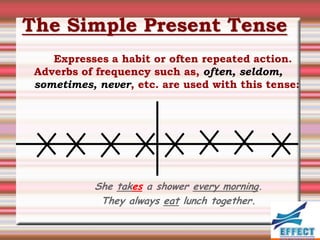 The Simple Present Tense
    Expresses a habit or often repeated action.
 Adverbs of frequency such as, often, seldom,
 sometimes, never, etc. are used with this tense:




           She takes a shower every morning.
            They always eat lunch together.
 