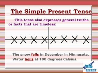 The Simple Present Tense
    This tense also expresses general truths
or facts that are timeless:




  The snow falls in December in Minnesota.
  Water boils at 100 degrees Celsius.
 
