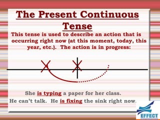 The Present Continuous
          Tense
This tense is used to describe an action that is
occurring right now (at this moment, today, this
      year, etc.). The action is in progress:




     She is typing a paper for her class.
He can’t talk. He is fixing the sink right now.
 