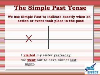 The Simple Past Tense
We use Simple Past to indicate exactly when an
     action or event took place in the past:




       I visited my sister yesterday.
       We went out to have dinner last
          night.
 