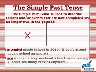 The Simple Past Tense
    The Simple Past Tense is used to describe
actions and/or events that are now completed and
no longer true in the present:




I attended music school in 2010. (I don’t attend
   music school anymore.)
I saw a movie every weekend when I was a teenager.
   (I don’t see many movies anymore.)
 