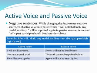 Active Voice and Passive Voice
 Negative sentences: While changing the future tense negative
sentences of active voice into passive voice “ will not/shall not/ any
modal auxiliary ” will be repeated again in passive voice sentence and
“be” + past participle should be taken +by +object.
Formula: Sub+ will / shall/ any modal auxiliary+ not +be +past participle
(v3) +by +obj.
Active Voice Passive Voice
I will not like sweets. Sweets will not be liked by me.
He can not speak truth. The truth can not be spoken by him.
She will not eat apples. Apples will not be eaten by her.
 