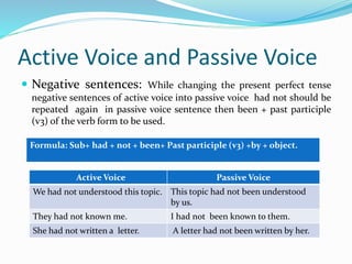 Active Voice and Passive Voice
 Negative sentences: While changing the present perfect tense
negative sentences of active voice into passive voice had not should be
repeated again in passive voice sentence then been + past participle
(v3) of the verb form to be used.
Formula: Sub+ had + not + been+ Past participle (v3) +by + object.
Active Voice Passive Voice
We had not understood this topic. This topic had not been understood
by us.
They had not known me. I had not been known to them.
She had not written a letter. A letter had not been written by her.
 