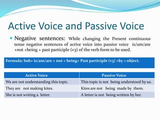 Active Voice and Passive Voice
 Negative sentences: While changing the Present continuous
tense negative sentences of active voice into passive voice is/am/are
+not +being + past participle (v3) of the verb form to be used.
Formula: Sub+ is/am/are + not + being+ Past participle (v3) +by + object.
Active Voice Passive Voice
We are not understanding this topic. This topic is not being understood by us.
They are not making kites. Kites are not being made by them.
She is not writing a letter. A letter is not being written by her.
 