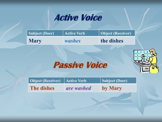  When the action is more important then the agent as in processes, instruction, events, reports, headlines, news items and advertisements.