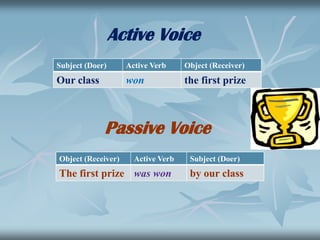  To put emphasis on the agent.Active and Passive VerbActive =		  Doer + Active verb + ReceiverPassive =		 Receiver + Active verb + Doer