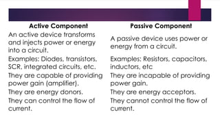Active vs Passive.pptx COMPONENTS IN ELECTRONICS | PPTX