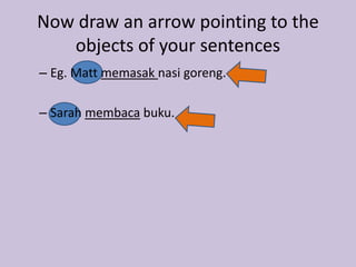 Now draw an arrow pointing to the 
objects of your sentences 
– Eg. Matt memasak nasi goreng. 
– Sarah membaca buku. 
 