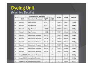 Dyeing Unit
(Machine Details)
 
