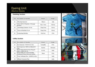 Dyeing Unit
(Machine Details)
 