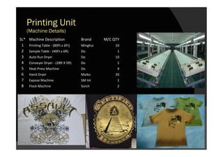 Printing Unit
(Machine Details)
SL*	 Machine	Descrip0on	 Brand	 M/C	QTY	
1	 Prin0ng	Table	-	(80Ft	x	6Ft)	 Minghui	 10	
2	 Sample	Table	-	(40Ft	x	6K)	 Do	 1	
3	 Auto	Run	Dryer	 Do	 10	
4	 Conveyer	Dryer	-	(28K	X	5K)	 Do	 1	
5	 Heat	Press	Machine	 Do	 4	
6	 Hand	Dryer	 Maiko	 20	
7	 Expose	Machine	 SM	Int	 1	
8	 Flock	Machine	 Sorch	 2	
 