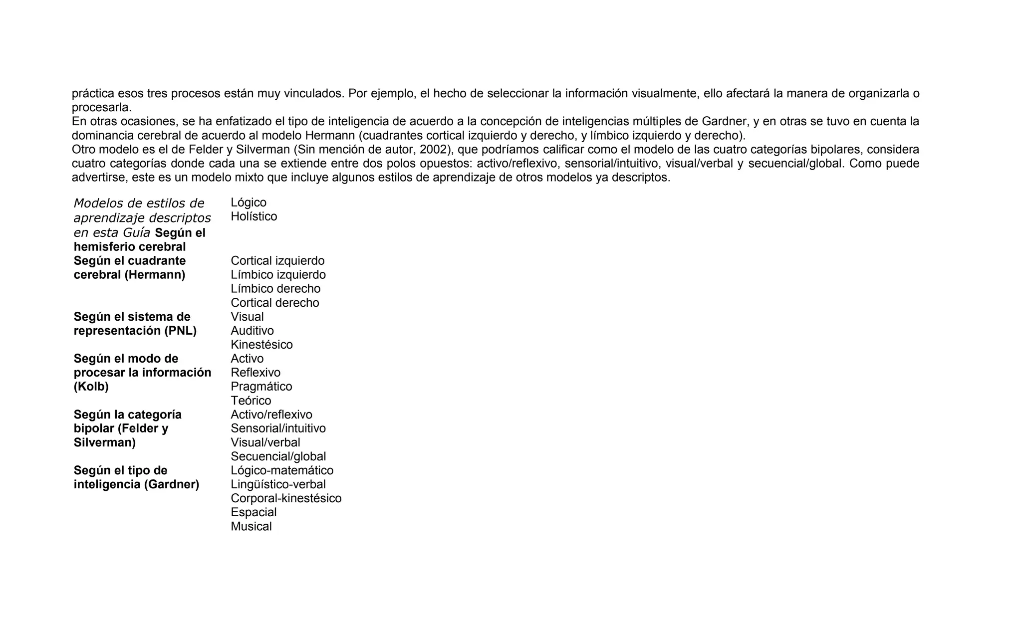 práctica esos tres procesos están muy vinculados. Por ejemplo, el hecho de seleccionar la información visualmente, ello afectará la manera de organizarla o
procesarla.
En otras ocasiones, se ha enfatizado el tipo de inteligencia de acuerdo a la concepción de inteligencias múltiples de Gardner, y en otras se tuvo en cuenta la
dominancia cerebral de acuerdo al modelo Hermann (cuadrantes cortical izquierdo y derecho, y límbico izquierdo y derecho).
Otro modelo es el de Felder y Silverman (Sin mención de autor, 2002), que podríamos calificar como el modelo de las cuatro categorías bipolares, considera
cuatro categorías donde cada una se extiende entre dos polos opuestos: activo/reflexivo, sensorial/intuitivo, visual/verbal y secuencial/global. Como puede
advertirse, este es un modelo mixto que incluye algunos estilos de aprendizaje de otros modelos ya descriptos.

Modelos de estilos de        Lógico
aprendizaje descriptos       Holístico
en esta Guía Según el
hemisferio cerebral
Según el cuadrante           Cortical izquierdo
cerebral (Hermann)           Límbico izquierdo
                             Límbico derecho
                             Cortical derecho
Según el sistema de          Visual
representación (PNL)         Auditivo
                             Kinestésico
Según el modo de             Activo
procesar la información      Reflexivo
(Kolb)                       Pragmático
                             Teórico
Según la categoría           Activo/reflexivo
bipolar (Felder y            Sensorial/intuitivo
Silverman)                   Visual/verbal
                             Secuencial/global
Según el tipo de             Lógico-matemático
inteligencia (Gardner)       Lingüístico-verbal
                             Corporal-kinestésico
                             Espacial
                             Musical
 