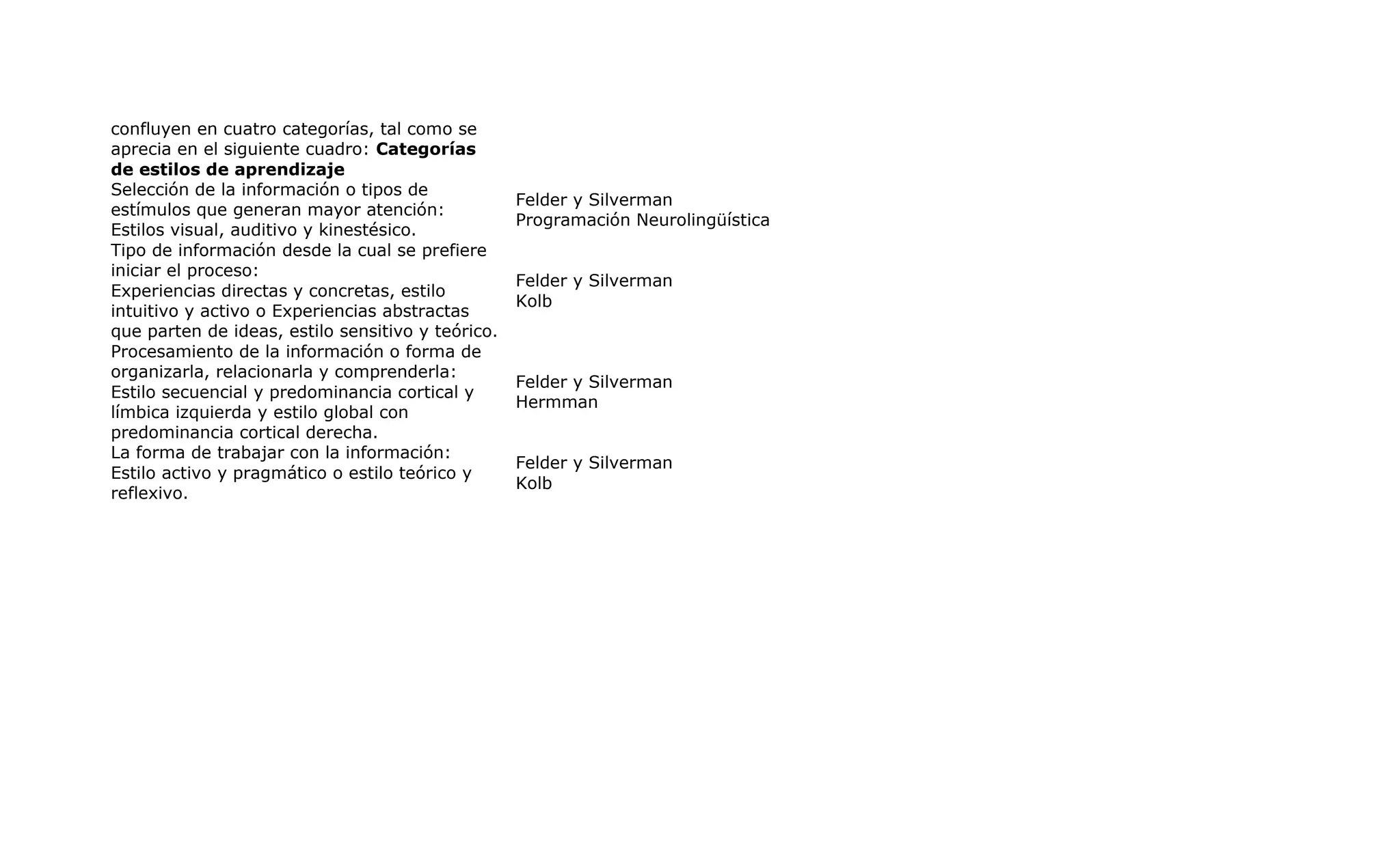 confluyen en cuatro categorías, tal como se
aprecia en el siguiente cuadro: Categorías
de estilos de aprendizaje
Selección de la información o tipos de
                                                   Felder y Silverman
estímulos que generan mayor atención:
                                                   Programación Neurolingüística
Estilos visual, auditivo y kinestésico.
Tipo de información desde la cual se prefiere
iniciar el proceso:
                                                   Felder y Silverman
Experiencias directas y concretas, estilo
                                                   Kolb
intuitivo y activo o Experiencias abstractas
que parten de ideas, estilo sensitivo y teórico.
Procesamiento de la información o forma de
organizarla, relacionarla y comprenderla:
                                                   Felder y Silverman
Estilo secuencial y predominancia cortical y
                                                   Hermman
límbica izquierda y estilo global con
predominancia cortical derecha.
La forma de trabajar con la información:
                                                   Felder y Silverman
Estilo activo y pragmático o estilo teórico y
                                                   Kolb
reflexivo.
 