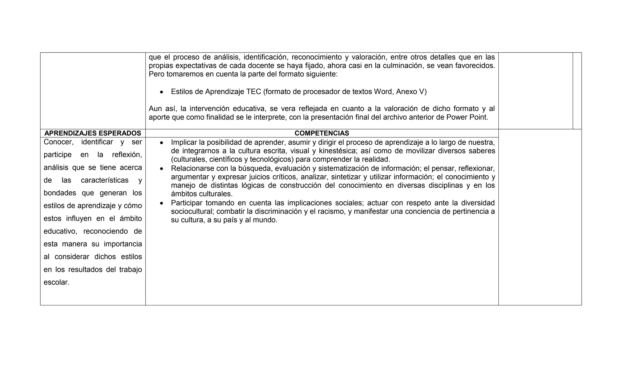 que el proceso de análisis, identificación, reconocimiento y valoración, entre otros detalles que en las
                                    propias expectativas de cada docente se haya fijado, ahora casi en la culminación, se vean favorecidos.
                                    Pero tomaremos en cuenta la parte del formato siguiente:

                                          Estilos de Aprendizaje TEC (formato de procesador de textos Word, Anexo V)

                                    Aun así, la intervención educativa, se vera reflejada en cuanto a la valoración de dicho formato y al
                                    aporte que como finalidad se le interprete, con la presentación final del archivo anterior de Power Point.

APRENDIZAJES ESPERADOS                                                          COMPETENCIAS
Conocer,    identificar   y   ser         Implicar la posibilidad de aprender, asumir y dirigir el proceso de aprendizaje a lo largo de nuestra,
                                          de integrarnos a la cultura escrita, visual y kinestésica; así como de movilizar diversos saberes
participe   en   la   reflexión,
                                          (culturales, científicos y tecnológicos) para comprender la realidad.
análisis que se tiene acerca              Relacionarse con la búsqueda, evaluación y sistematización de información; el pensar, reflexionar,
de   las    características    y          argumentar y expresar juicios críticos, analizar, sintetizar y utilizar información; el conocimiento y
                                          manejo de distintas lógicas de construcción del conocimiento en diversas disciplinas y en los
bondades que generan los                  ámbitos culturales.
estilos de aprendizaje y cómo             Participar tomando en cuenta las implicaciones sociales; actuar con respeto ante la diversidad
                                          sociocultural; combatir la discriminación y el racismo, y manifestar una conciencia de pertinencia a
estos influyen en el ámbito               su cultura, a su país y al mundo.
educativo, reconociendo de
esta manera su importancia
al considerar dichos estilos
en los resultados del trabajo
escolar.
 