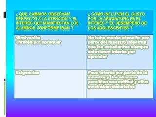 Activiada vi bloque i