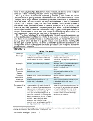 Luis Gerardo Velásquez García 3
herida la dicha Coyolxauhqui, de que murió hecha pedazos, y la cabezaquedó en aquella
sierra que se dice Coatépec y el cuerpo cayóse abajo hecho pedazos;
10.— y el dicho Huitzilopochtli levantóse y armóse y salió contra los dichos
Centzonhuitznahua, persiguiéndoles y echándoles fuera de aquella sierra que se dice
Coatépec, hasta abajo, peleando contra ellos y cercando cuatro veces la dicha sierra; y
los dichos indios Centzonhuitznahua, no se pudieron defender, ni valer contra el dicho
Huitzilopochtli, ni le hacer cosaalguna, y así fueron vencidos y muchos de ellos murieron;
y los dichos indios Centzonhuitznahua rogaban y suplicaban al dicho Huitzilopochtli,
diciéndole que no los persiguiese y que se retrayese de la pelea, y el dicho Huitzilopochtli
no quiso ni les consintió, hasta que casitodos los mató, y muy pocos escaparony salieron
huyendo de sus manos, y fueron a un lugar que se dice Huitztlampa, y les quitó y tomó
muchos despojos y las armas que traían que se llamaban anecúhiotl.
11.— Y el dicho Huitzilopochtli también se llamaba Tetzáuitl, por razón que decían que
la dicha Coatlicue se empreñó de una pelotilla de pluma, y no sesabía quién fue su padre,
y los dichos mexicanos lo han tenido en mucho acatamiento y le han servido en muchas
cosas, y lo han tenido por dios de la guerra, porque decían que el dicho Huitzilopochtli
les daba gran favor en la pelea; y el orden y costumbre que tenían los mexicanos era
servir y honrar al dicho Huitzilopochtli tomaron el que se solía usar en aquella dicha sierra
que se nombra Coatépec.2
PRODUCTO
CUADRO DE ASPECTOS
Aspectos Leyenda Mito
Personajes Seres humanos que se van trasformando
al adquirircaracteres extraordinarios
convirtiéndolos en héroe o antihéroes.
Seres divinos,héroes y hombres con
poderes sobre naturales.
Personajes arquetípicos:Legendarios y
mitológicos.
Lenguaje Lenguaje artístico y lenguajepopular. Lenguaje alegórico.El lenguajehaceuso
de figuras retoricaspara tener más
estética y ser didáctico.
Extensión Corta. Largo.
Elementos
Reales
Dependen del autor. Los sucesos a los cuales les dan
explicación.
Elementos
Fantásticos
La exageración,algunos personajes,los
sucesos.
Hechos absurdos,metáforas,figuras
retoricas.
Intensión
comunicativa
Dar fundamento y explicación a un
suceso,usos y costumbres.
Explicaciones sobrenaturalesdehechos
o fenómenos naturales,usos y
costumbres.
Estructura de la
historia
Por ser un género de tradición oral el
orden en que se relatan las secuencias
dependen del narrador,quien la mayor
parte de las veces comienza por el
hecho que más lo impacta y que es el
que quiere comunicar.Cuando alguien
registra la leyenda por escrito,su relato
se ajusta a la estructura en la que
representa una situación inicial,
posteriormente la ruptura del equilibrio
(con el planteamiento y desarrollo del
Situación inicial (dondese presentan los
personajes de carácter divino),ruptura
del equilibrio (enfrentamiento de los
personajes,movidos por sus fuerzas,
valores y contravalores humanos) y
resolución del conflicto.
2 SAHAGÚN, Bernardinode(fray), Historiageneralde las cosas de NuevaEspaña. Con numeración,anotaciones y apéndices deÁngel María
Garibay K.; México, Porrúa, 1999 (“Sepan cuantos…”, 300), pp. 191-192.
 