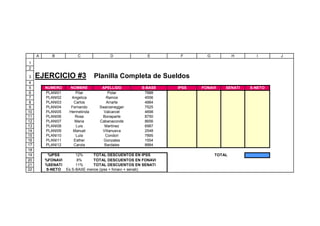 A      B          C              D             E       F       G           H      I      J
1
2

3    EJERCICIO #3               Planilla Completa de Sueldos
 4
 5       NUMERO    NOMBRE         APELLIDO        S-BASE   IPSS   FONAVI    SENATI   S-NETO
 6       PLANI01      Pilar          Polar         7888
 7       PLANI02    Angelica        Ramos          4556
 8       PLANI03     Carlos         Arrarte        4884
 9       PLANI04    Fernando     Swarzenegger      7525
10       PLANI05   Hermelinda      Valcarcel       4698
11       PLANI06      Rosa        Bonaparte        8750
12       PLANI07     Maria       Cabanaconde       8656
13       PLANI08      Luis         Martinez        6987
14       PLANI09     Manuel       Villanueva       2548
15       PLANI10      Lula         Condori         7895
16       PLANI11     Esther        Gonzales        1554
17       PLANI12     Carola        Bardales        8884
18
19        %IPSS      12%     TOTAL DESCUENTOS EN IPSS                   TOTAL
20       %FONAVI     8%      TOTAL DESCUENTOS EN FONAVI
21       %SENATI     11%     TOTAL DESCUENTOS EN SENATI
22       S-NETO Es S-BASE menos (ipss + fonavi + senati)
 
