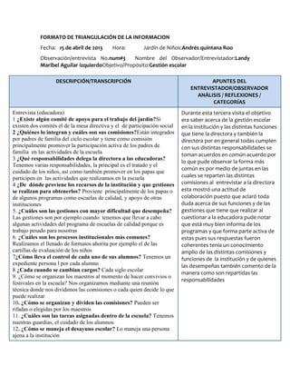 FORMATO DE TRIANGULACIÓN DE LA INFORMACION
Fecha: 15 de abril de 2013 Hora: Jardín de Niños:Andrés quintana Roo
Observación/entrevista No.num#3 Nombre del Observador/Entrevistador:Landy
Maribel Aguilar izquierdoObjetivo/Propósito:Gestión escolar
DESCRIPCIÓN/TRANSCRIPCIÓN APUNTES DEL
ENTREVISTADOR/OBSERVADOR
ANÁLISIS / REFLEXIONES /
CATEGORÍAS
Entrevista (educadora)
1 ¿Existe algún comité de apoyo para el trabajo del jardín?Si
existen dos comités el de la mesa directiva y el de participación social
2 ¿Quiénes lo integran y cuáles son sus comisiones?Están integrados
por padres de familia del ciclo escolar y tiene como comisión
principalmente promover la participación activa de los padres de
familia en las actividades de la escuela
3 ¿Qué responsabilidades delega la directora a las educadoras?
Tenemos varias responsabilidades, la principal es el tratado y el
cuidado de los niños, así como también promover en los papas que
participen en las actividades que realizamos en la escuela
4 ¿De dónde proviene los recursos de la institución y que gestiones
se realizan para obtenerlos? Proviene principalmente de los papas o
de algunos programas como escuelas de calidad, y apoyo de otras
instituciones
5. ¿Cuáles son las gestiones con mayor dificultad que desempeña?
Las gestiones son por ejemplo cuando tenemos que llevar a cabo
algunas actividades del programa de escuelas de calidad porque es
trabajo pesado para nosotras
6. ¿Cuáles son los procesos institucionales más comunes?
Realizamos el llenado de formatos ahorita por ejemplo el de las
cartillas de evaluación de los niños
7¿Cómo lleva el control de cada uno de sus alumnos? Tenemos un
expediente persona l por cada alumno
8 ¿Cada cuando se cambian cargos? Cada siglo escolar
9. ¿Cómo se organizan los maestros al momento de hacer convivios o
festivales en la escuela? Nos organizamos mediante una reunión
técnica donde nos dividimos las comisiones o cada quien decide lo que
puede realizar
10. ¿Cómo se organizan y dividen las comisiones? Pueden ser
rifadas o elegidas por los maestros
11. ¿Cuáles son las tareas asignadas dentro de la escuela? Tenemos
nuestras guardias, el cuidado de los alumnos
12. ¿Cómo se maneja el desayuno escolar? Lo maneja una persona
ajena a la institución
Durante esta tercera visita el objetivo
era saber acerca de la gestión escolar
en la institución y las distintas funciones
que tiene la directora y también la
directora por en general todas cumplen
con sus distintas responsabilidades se
toman acuerdos en común acuerdo por
lo que pude observar la forma más
común es por medio de juntas en las
cuales se reparten las distintas
comisiones al entrevistar a la directora
esta mostró una actitud de
colaboración puesto que aclaró toda
duda acerca de sus funciones y de las
gestiones que tiene que realizar al
cuestionar a la educadora pude notar
que está muy bien informa de los
programas y que forma parte activa de
estas pues sus respuestas fueron
coherentes tenía un conocimiento
amplio de las distintas comisiones y
funciones de la institución y de quienes
las desempeñas también comento de la
manera como son repartidas las
responsabilidades
 