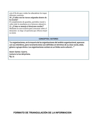 con el fin de que a todas las educadoras les toque
diferente comisión.
10. ¿Cuáles son las tareas asignadas dentro de
la escuela?
El cumplimiento de guardias, periódico mural y
sobre todo la enseñanza en el proceso educativo.
11. ¿Cómo se maneja el desayuno escolar?
Mediante la convocatoria para concursar sobre el
desayuno- se elige a la persona que ofrezca mejor
su menú.
CONCEPTOS / AUTORES
“La organizaciones, en la mayoría de las organizaciones del análisis organizacional, aparecen
con sus miembros, pero raramente éstos son definidos en términos de su clase social, edad,
género o grupo étnico. Las organizaciones existen en un limbo socio-cultural…”
Autor: Santos Guerra.
Lectura: La luz del prisma.
Pg. 73
FORMATO DE TRIANGULACIÓN DE LA INFORMACION
 