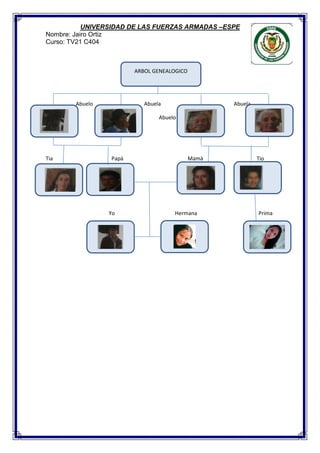 UNIVERSIDAD DE LAS FUERZAS ARMADAS –ESPE
Nombre: Jairo Ortiz
Curso: TV21 C404
Abuelo Abuela Abuela
Abuelo
Tia Papà Mamà Tio
Yo Hermana Prima
ARBOL GENEALOGICO
v
v
 