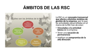 ÁMBITOS DE LAS RSC
La RSC es un concepto transversal
que afecta a distintos ámbitos de
gestión de la empresa, por lo que
las actividades desarrolladas en el
marco de la RSC han de estar:
• Vinculadas a la actividad
básica de la empresa
• Tener una vocación de
permanencia
• Implicar un compromiso de la
alta dirección
 