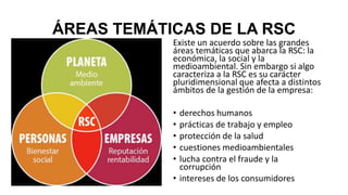 ÁREAS TEMÁTICAS DE LA RSC
Existe un acuerdo sobre las grandes
áreas temáticas que abarca la RSC: la
económica, la social y la
medioambiental. Sin embargo si algo
caracteriza a la RSC es su carácter
pluridimensional que afecta a distintos
ámbitos de la gestión de la empresa:
• derechos humanos
• prácticas de trabajo y empleo
• protección de la salud
• cuestiones medioambientales
• lucha contra el fraude y la
corrupción
• intereses de los consumidores
 