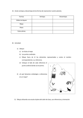 A) Anote ventajas y desventajas de las formas de representar nuestro planeta.
Formas Ventajas Desventajas
Globo terráqueo
Mapa
Plano
Fotos aéreas
B) Actividad:
1) Ubique:
a) Un título al mapa
b) Los puntos cardinales
c) Dibuje fuera de él los elementos representados y anota el nombre
correspondiente a su referencia.
d) Coloque al lado de cada referencia el
punto cardinal donde se encuentra.
2) ¿A qué llamamos simbología o referencias
en un mapa?
3) Dibuje utilizando una escala el plano del salón de clase, use referencias y orientación.