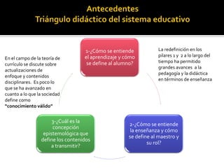 En el campo de la teoría de
currículo se discute sobre
actualizaciones de
enfoque y contenidos
disciplinares. Es poco lo
que se ha avanzado en
cuanto a lo que la sociedad
define como
“conocimiento válido”

1-¿Cómo se entiende
el aprendizaje y cómo
se define al alumno?

3-¿Cuál es la
concepción
epistemológica que
define los contenidos
a transmitir?

La redefinición en los
pilares 1 y 2 a lo largo del
tiempo ha permitido
grandes avances a la
pedagogía y la didáctica
en términos de enseñanza

2-¿Cómo se entiende
la enseñanza y cómo
se define al maestro y
su rol?

 